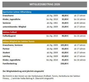 Mitgliedsbeiträge SportUnion Allhartsberg 2026